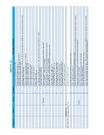 Preview for 207 page of Haulotte HT26RT O Product & Training Manual