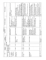 Preview for 220 page of Haulotte HT26RT O Product & Training Manual