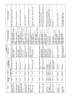 Preview for 222 page of Haulotte HT26RT O Product & Training Manual