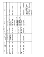 Preview for 223 page of Haulotte HT26RT O Product & Training Manual