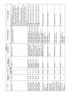 Preview for 224 page of Haulotte HT26RT O Product & Training Manual