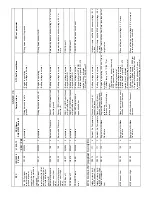 Preview for 225 page of Haulotte HT26RT O Product & Training Manual