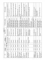 Preview for 226 page of Haulotte HT26RT O Product & Training Manual