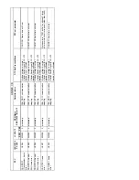 Preview for 227 page of Haulotte HT26RT O Product & Training Manual