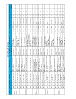 Preview for 228 page of Haulotte HT26RT O Product & Training Manual