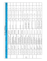 Preview for 231 page of Haulotte HT26RT O Product & Training Manual