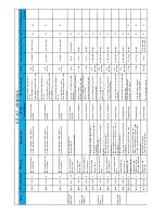 Preview for 233 page of Haulotte HT26RT O Product & Training Manual