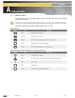 Preview for 14 page of Haulotte HTL 3010 Operator'S Manual