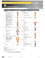 Preview for 140 page of Haulotte HTL 3010 Operator'S Manual