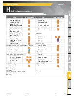 Preview for 141 page of Haulotte HTL 3010 Operator'S Manual