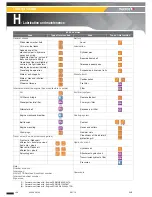 Preview for 148 page of Haulotte HTL 3010 Operator'S Manual