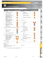 Preview for 151 page of Haulotte HTL 3010 Operator'S Manual