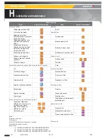 Preview for 154 page of Haulotte HTL 3010 Operator'S Manual