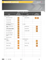 Preview for 100 page of Haulotte HTL4014 Operator'S Manual