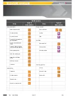 Preview for 114 page of Haulotte HTL4014 Operator'S Manual