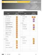 Preview for 118 page of Haulotte HTL4014 Operator'S Manual