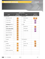 Preview for 122 page of Haulotte HTL4014 Operator'S Manual