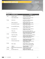 Preview for 176 page of Haulotte HTL4014 Operator'S Manual