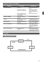 Preview for 19 page of Haus & Luft HL-KP-20 User Manual