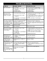 Preview for 21 page of Haussmann 58485004 Operator'S Manual