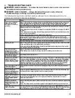 Preview for 29 page of Hausted EPC500ST Operating Manual