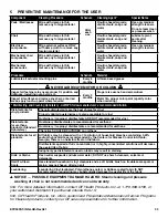 Preview for 33 page of Hausted EPC500ST Operating Manual