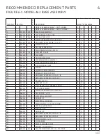 Предварительный просмотр 29 страницы Hausted Horizon 462 - A Operating Manual