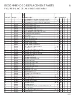 Предварительный просмотр 37 страницы Hausted Horizon 462 - A Operating Manual