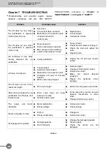 Preview for 28 page of HAUVREX HFL4140E Operation & Maintenance Manual