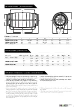 Preview for 5 page of Havaco ICMsilent-100/290M User'S Manual And Terms Of Warranty