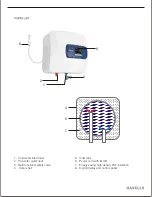 Preview for 3 page of Havells Bello Digital-15 Operating Instructions Manual