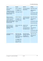 Preview for 14 page of HAVER & BOECKER USC 200 S Operating Instructions Manual