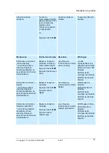 Preview for 70 page of HAVER & BOECKER USC 200 S Operating Instructions Manual