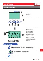 Предварительный просмотр 8 страницы Haverland 12500107 Instruction & Installation Manual