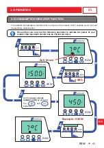 Предварительный просмотр 20 страницы Haverland 12500107 Instruction & Installation Manual