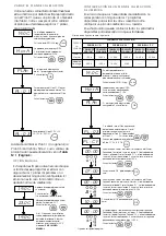 Предварительный просмотр 7 страницы Haverland RC 10 E Installation And Instruction Manual