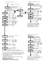 Предварительный просмотр 17 страницы Haverland RC 10 E Installation And Instruction Manual