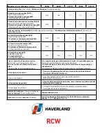 Предварительный просмотр 15 страницы Haverland RC11W Instruction & Installation Manual