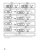 Preview for 8 page of Haverland RCTT Instruction Manual