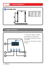 Предварительный просмотр 8 страницы Haverland RCWave+ Instruction & Installation Manual