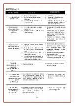 Preview for 54 page of Haverland TAC-0719 User Manual