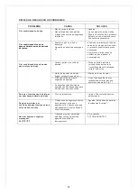 Preview for 34 page of Haverland TAC-0918 User Manual