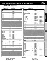 Предварительный просмотр 21 страницы Havis-Shields C-SM-1200 Specification Sheet