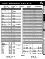 Предварительный просмотр 23 страницы Havis-Shields C-SM-1200 Specification Sheet