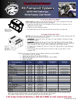 Preview for 2 page of Havis-Shields KK-K9-C12-K Brochure & Specs