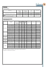 Preview for 10 page of hawa 2629-7200-00 Operating Instructions Manual