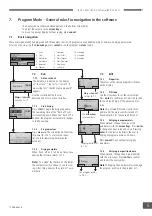 Preview for 5 page of Hawaiian IRT 3-1 PcD Instruction Manual