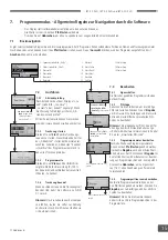 Preview for 15 page of Hawaiian IRT 3-1 PcD Instruction Manual