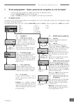 Preview for 25 page of Hawaiian IRT 3-1 PcD Instruction Manual