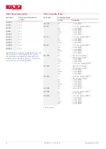 Предварительный просмотр 6 страницы HAWE Hydraulik D 7969 AC Product Documentation